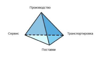 �������� � ��������

