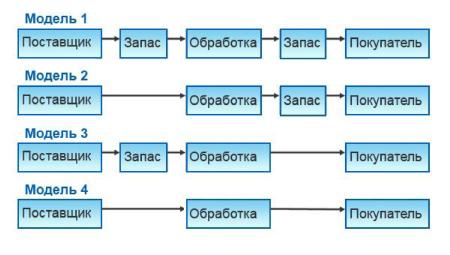 �������� � ��������

