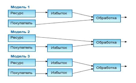 �������� � ��������

