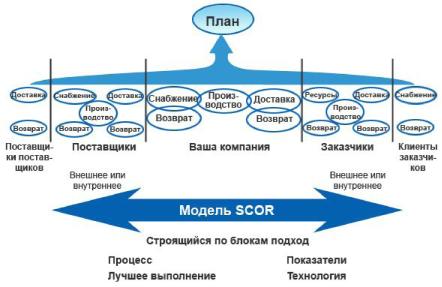 ���������� ������ - ������� ������ ���������