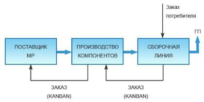 ������������ ������ � ����