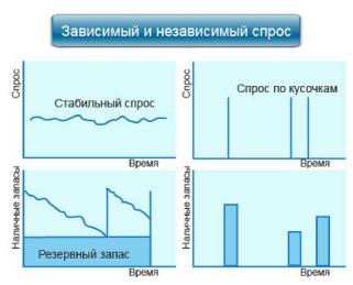 ���� ����� � ������ � �������������