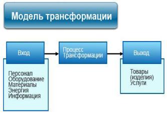 ����������� ��� �������