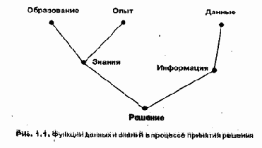 Понятие информации