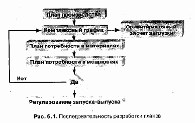 Философия и основные понятия систем mrp