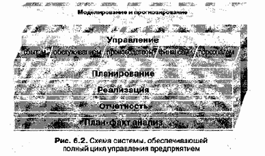 Автоматизированное рабочее место руководителя