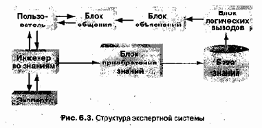 Построение экспертных систем