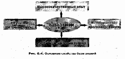 Базы знаний