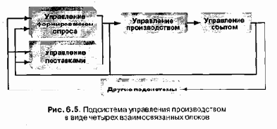 Анализ возможностей корпоративных систем