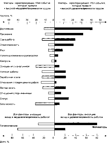 СОВРЕМЕННЫЕ ВЗГЛЯДЫ НА МОТИВАЦИЮ
