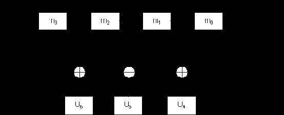 ����������� ������� ��������� �������� ����