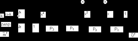 ����������� � �������������� ����������� �����