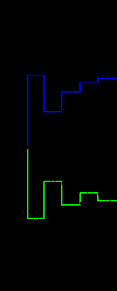 ������� ������ � ���������� ���������