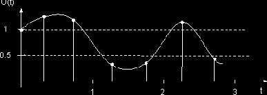 ������ � ������������ ������� � �����