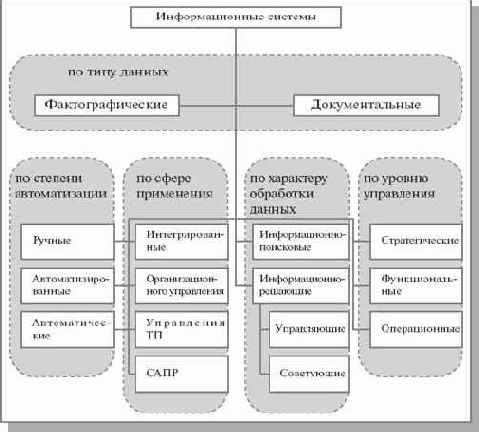 �������������� �������