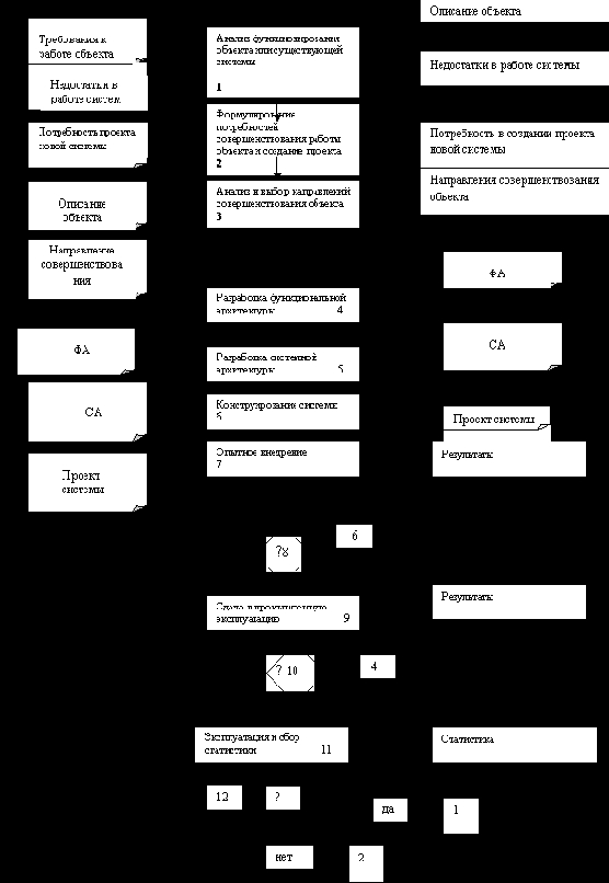 �������������� �������