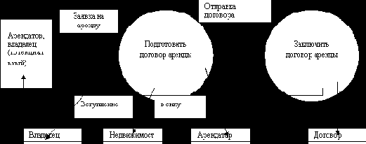 �������������� �������