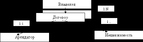 �������������� �������