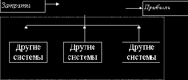 �������������� �������