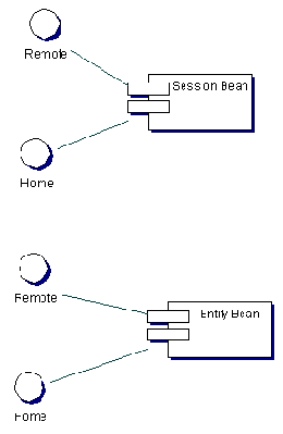 Компонентная модель