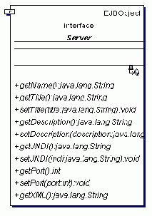 Remote-интерфейс