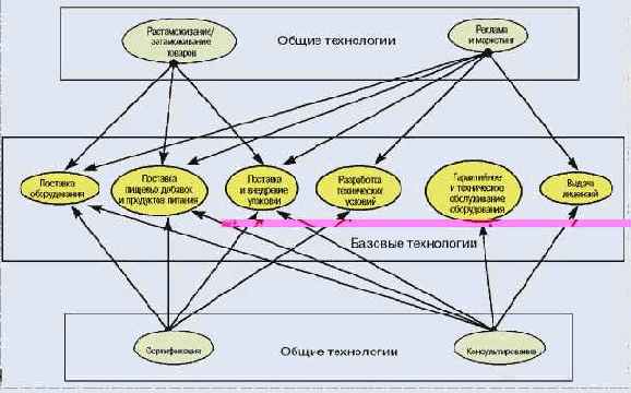 ��� ������� � �������������� �������������� ������