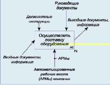 ��� ������� � �������������� �������������� ������