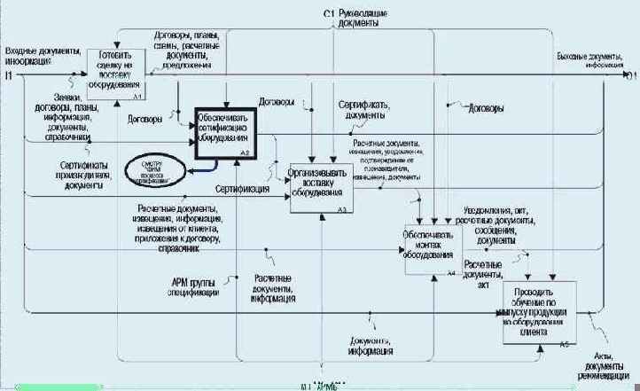 ��� ������� � �������������� �������������� ������