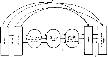 РЕШАЮЩАЯ РОЛЬ СИСТЕМООБРАЗУЮЩЕГО ФАКТОРА