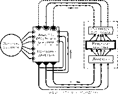 ВНУТРЕННЯЯ ОПЕРАЦИОНАЛЬНАЯ АРХИТЕКТОНИКА