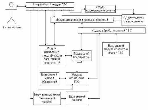 ������ ������� ������� ������