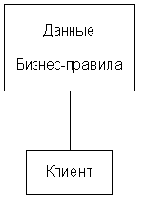 ���������� ��������� ������������ ��������