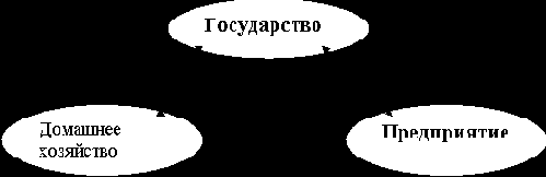 ������ ������������� �������������� ������