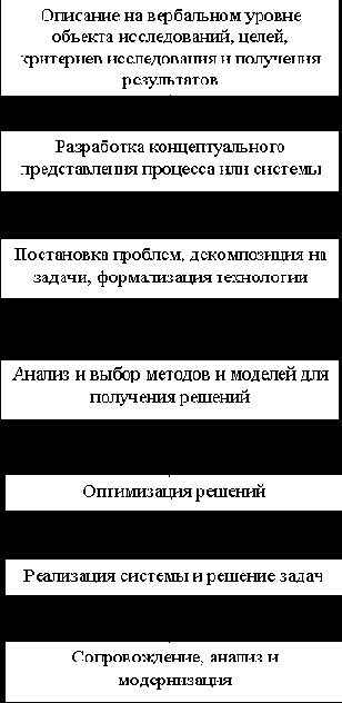 ������ ������������� �������������� ������