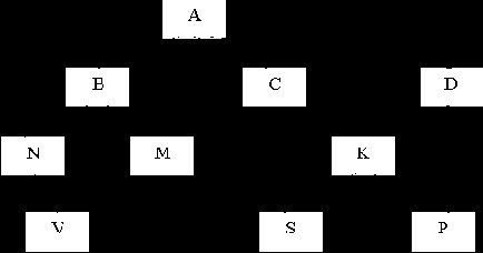 ������ ������������� �������������� ������