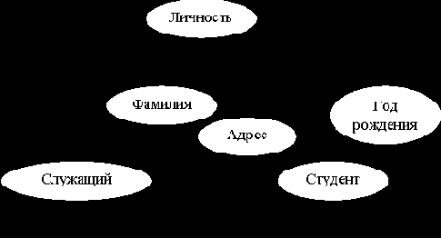 ������ ������������� �������������� ������