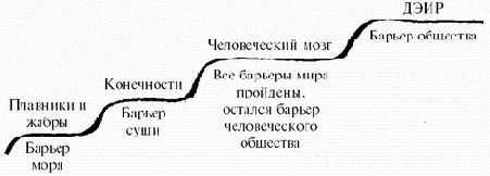 ��������: ������� �������