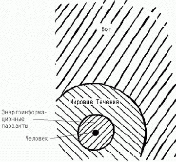 ��������: ������� �������