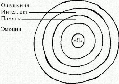 ��������: ������� �������