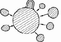 ��������: ������� �������