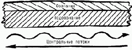 ��������: ������� �������