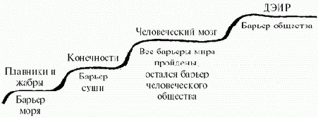 ��������: ������� �������