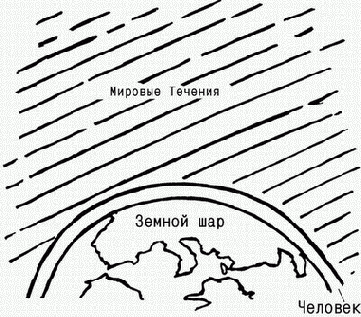 ��������: ������� �������