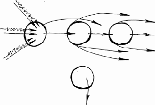 ��������: ������� �������