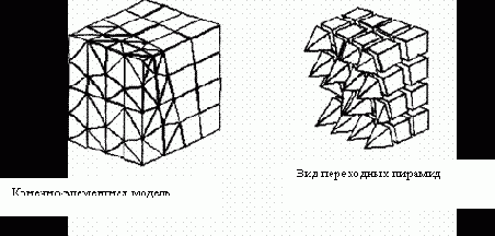 ��������� ������ �� �������� ��������