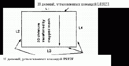 ��������� ������ �� �������� ��������