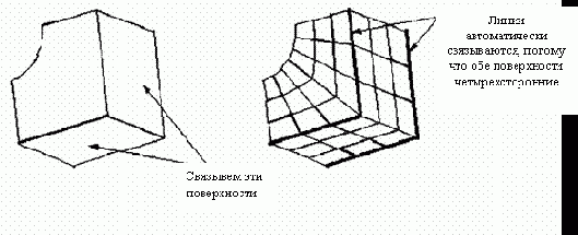 ��������� ������ �� �������� ��������