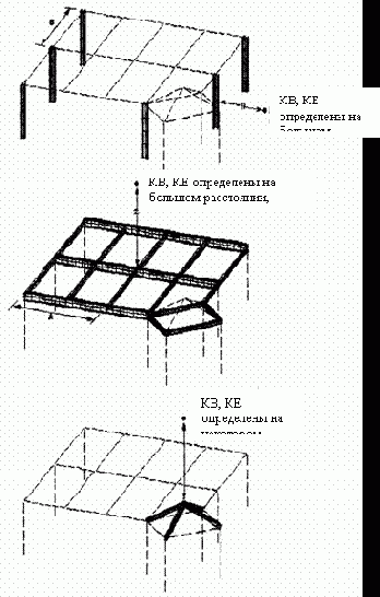 ��������� ������ �� �������� ��������