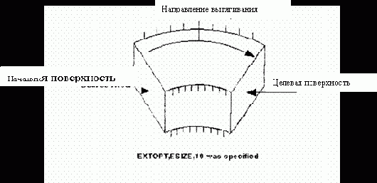 ��������� ������ �� �������� ��������