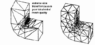 ��������� ������ �� �������� ��������